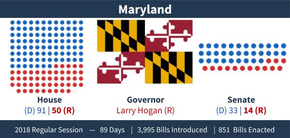 Maryland - Adjournment Graphic